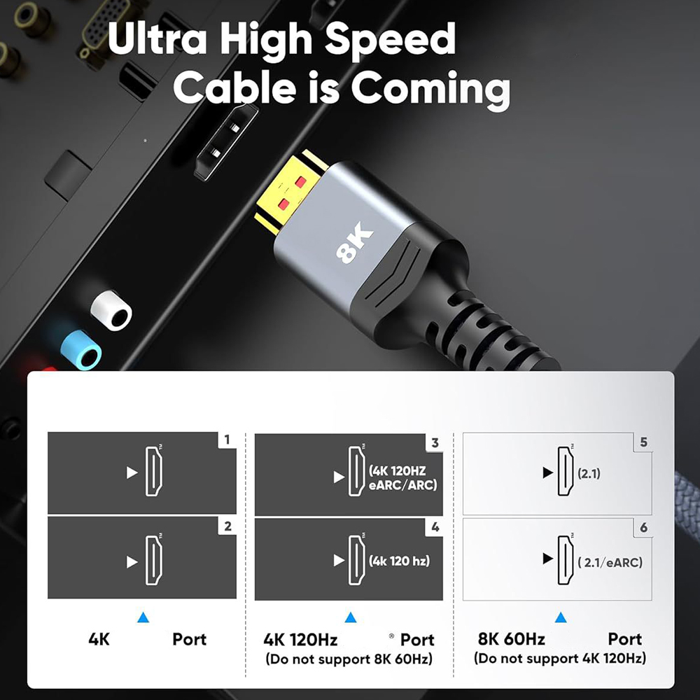 كابل HDMI متوافق فائق السرعة 2 - مراجعة Gaming Console Definition وسعره